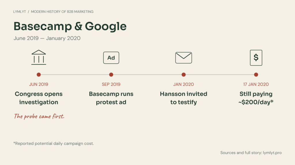 Timeline showing the existing congressional investigation, Basecamp's protest, continuing coverage, the invitation and the hearing.