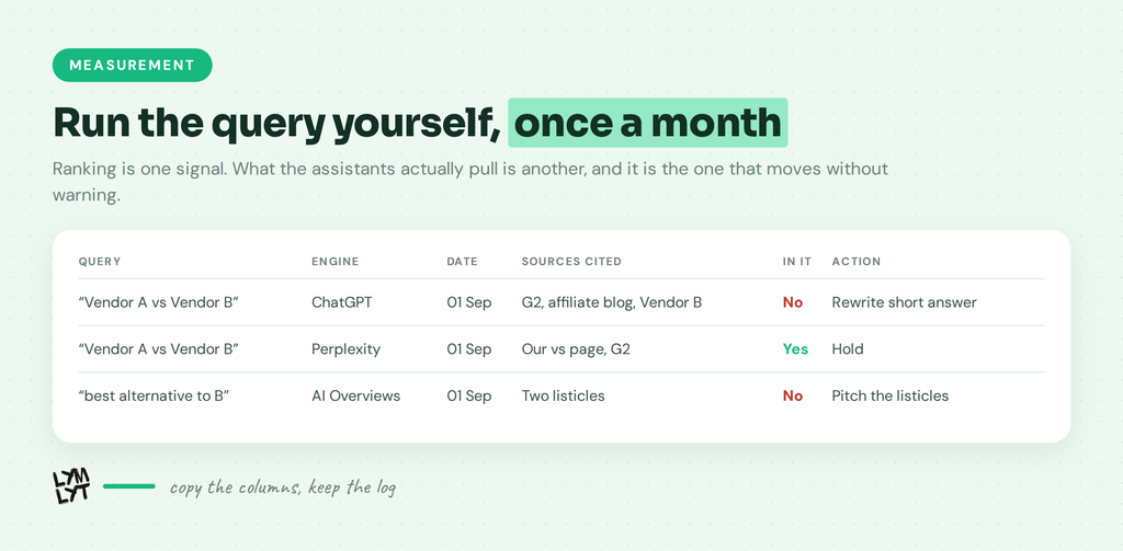 b2b SaaS comparison pages - Measurement