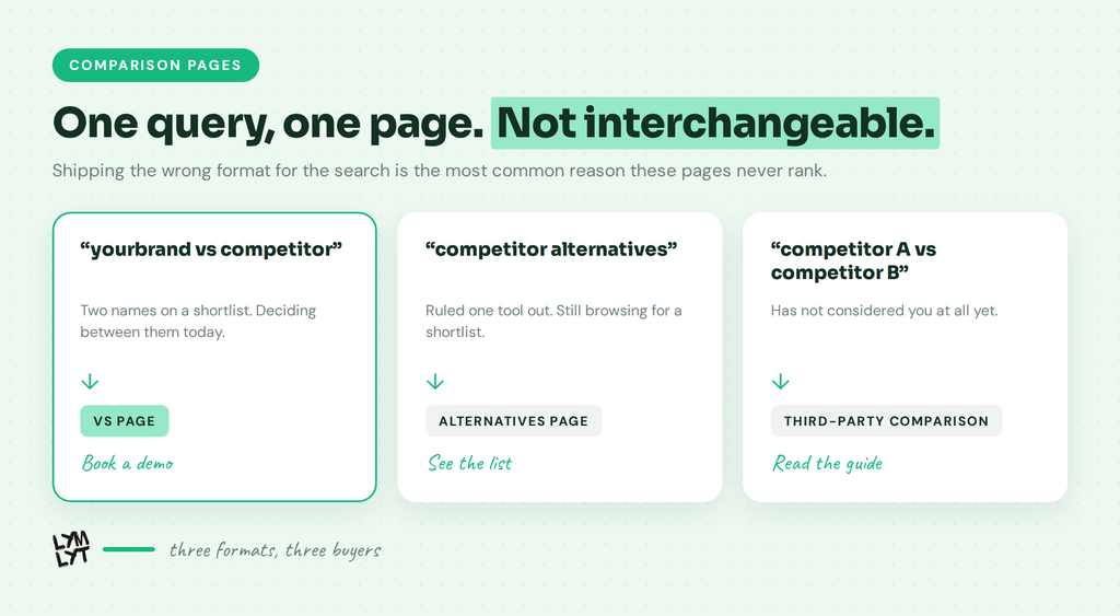 b2b saas comparison pages -one query, one page