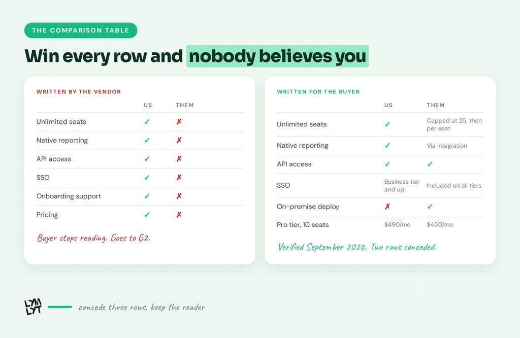 b2b saas comparison pages - comparison table