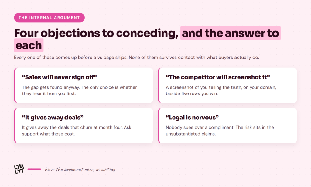 honest-vs page - honest objections
