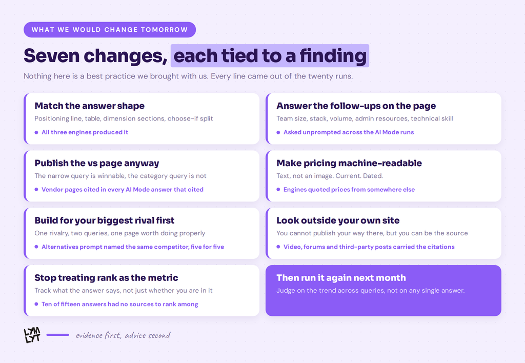 Seven comparison page changes from our AI comparison queries study, each tied to a finding from the runs