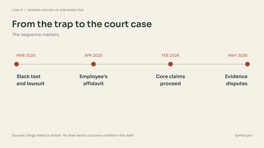 Timeline of the March 2025 allegations and the subsequent court proceedings.