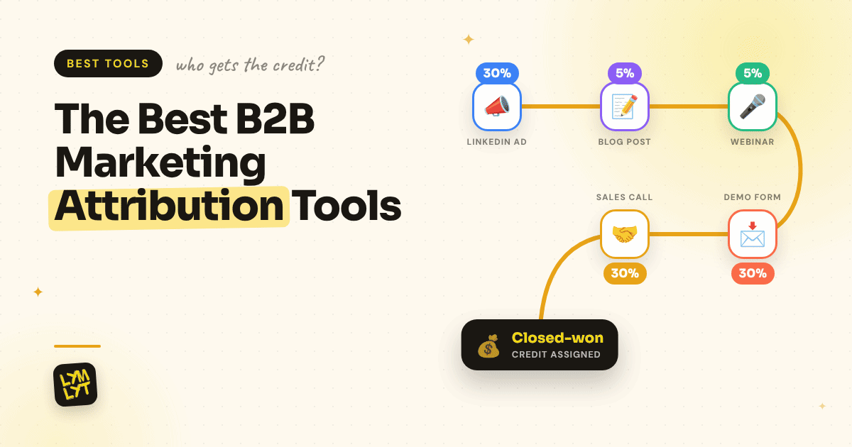 B2B marketing attribution tools: a buyer journey of touchpoints lighting up with revenue credit on the way to a closed-won deal