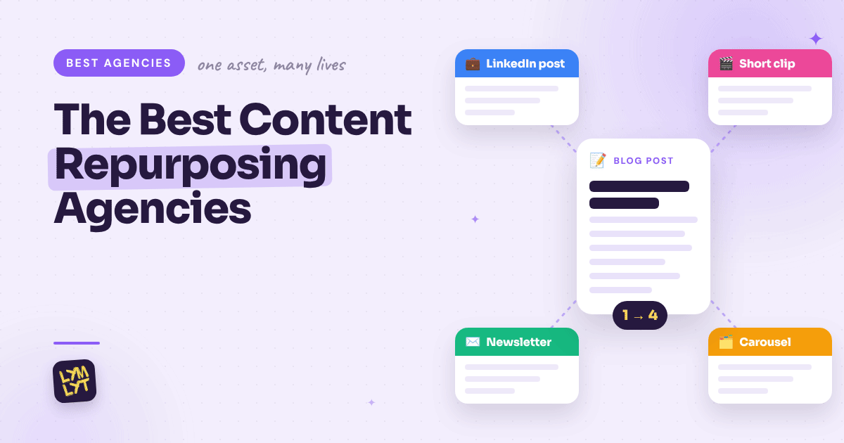 Best content repurposing agencies for B2B SaaS: one blog post multiplying into LinkedIn posts, clips, carousels and a newsletter