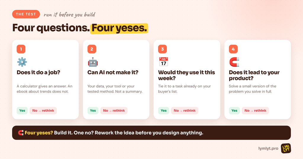 A four-question test for B2B lead magnets