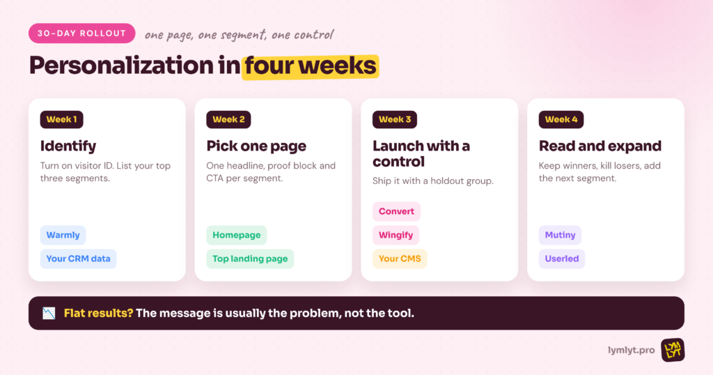 A 30-day rollout plan using website personalization tools, week by week